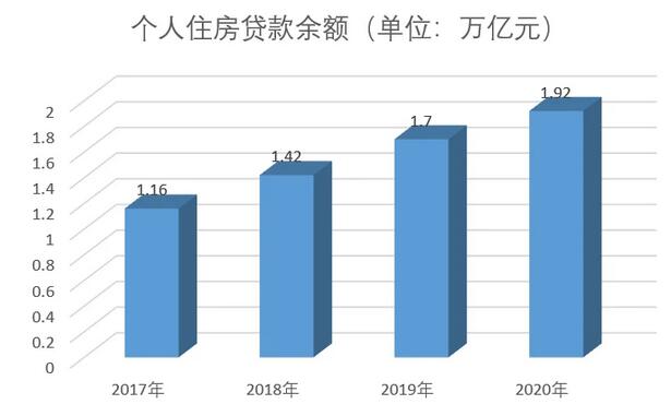 邮储银行多家分行信用卡业务违规遭集中处罚