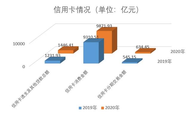 邮储银行多家分行信用卡业务违规遭集中处罚