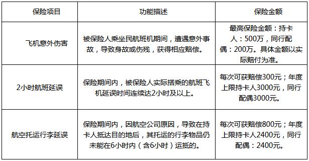 恒丰银行恒星白金信用卡权益领取方式变更