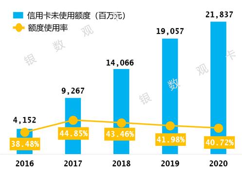 哈尔滨银行信用卡2020年报：累计发卡128万张，增长19.5%