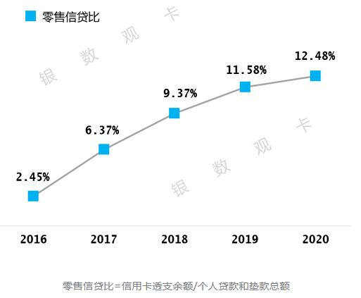 哈尔滨银行信用卡2020年报：累计发卡128万张，增长19.5%
