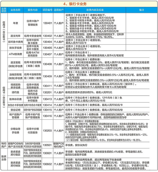 齐鲁银行信用卡收费标准