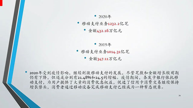 报告|2020年中国信用卡与支付市场整体状况