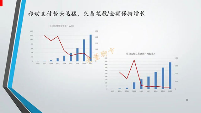 报告|2020年中国信用卡与支付市场整体状况
