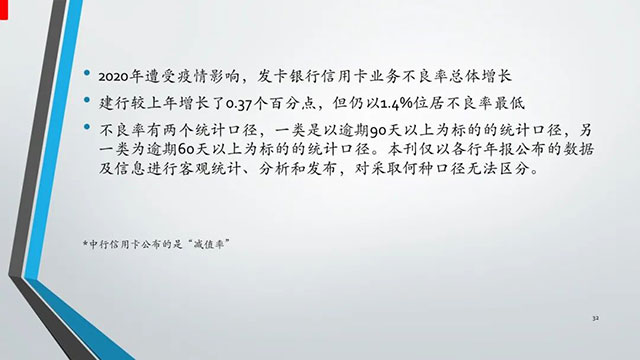 报告|2020年中国信用卡与支付市场整体状况