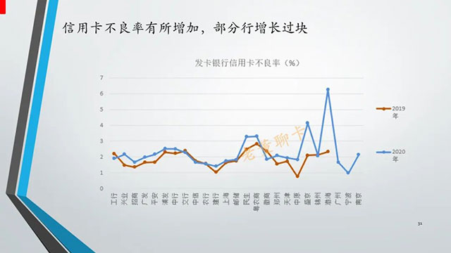 报告|2020年中国信用卡与支付市场整体状况