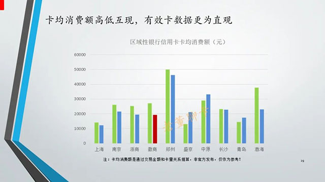 报告|2020年中国信用卡与支付市场整体状况