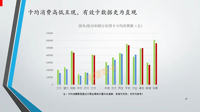 报告|2020年中国信用卡与支付市场整体状况