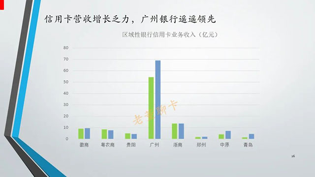 报告|2020年中国信用卡与支付市场整体状况