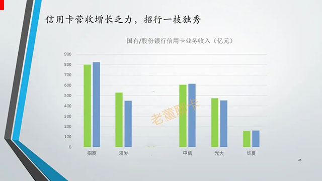 报告|2020年中国信用卡与支付市场整体状况