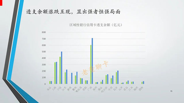 报告|2020年中国信用卡与支付市场整体状况