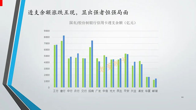 报告|2020年中国信用卡与支付市场整体状况