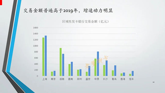 报告|2020年中国信用卡与支付市场整体状况