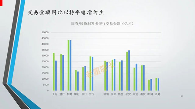 报告|2020年中国信用卡与支付市场整体状况