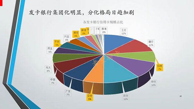 报告|2020年中国信用卡与支付市场整体状况