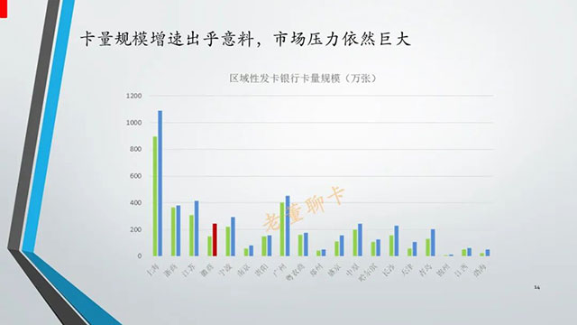 报告|2020年中国信用卡与支付市场整体状况