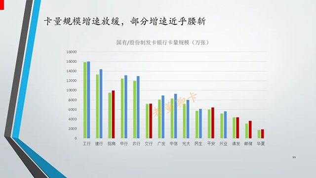 报告|2020年中国信用卡与支付市场整体状况