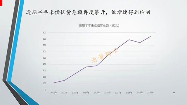 报告|2020年中国信用卡与支付市场整体状况