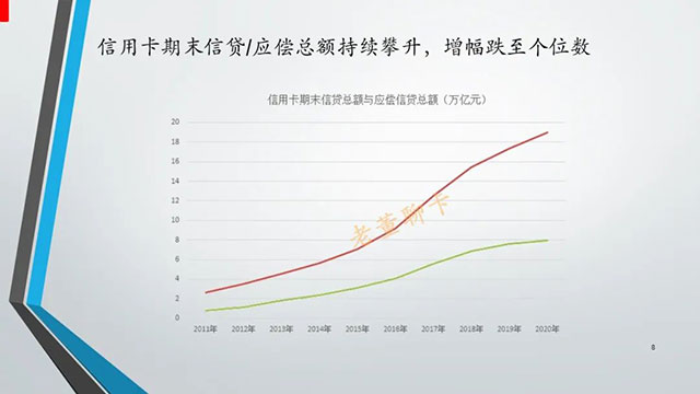报告|2020年中国信用卡与支付市场整体状况