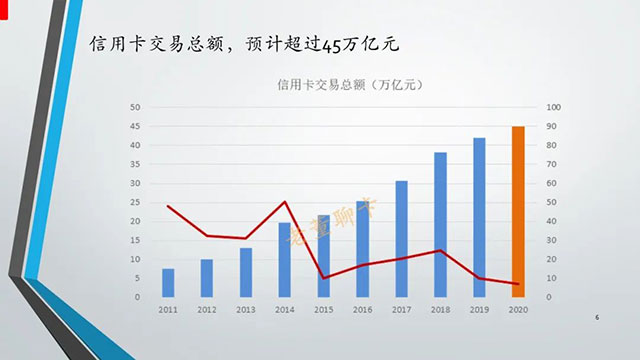 报告|2020年中国信用卡与支付市场整体状况