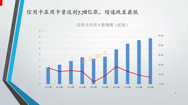 报告|2020年中国信用卡与支付市场整体状况
