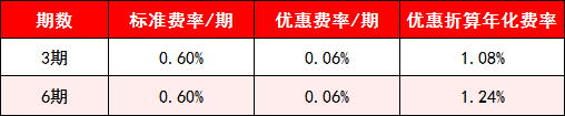 潍坊银行医护信用卡