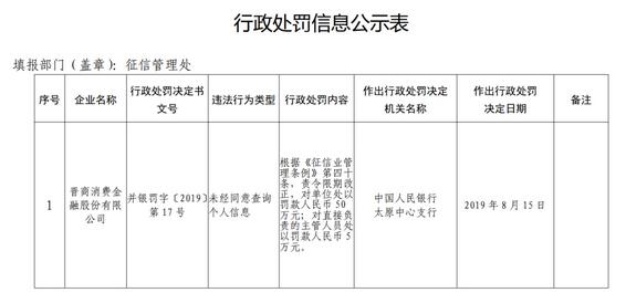 晋商消金再曝未经同意查个人征信事件 投诉人：未授权无借贷关系