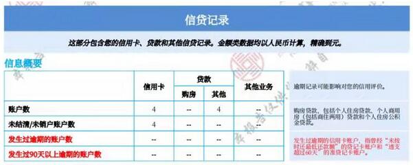 晋商消金再曝未经同意查个人征信事件 投诉人：未授权无借贷关系