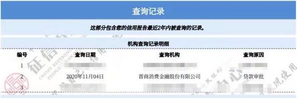 晋商消金再曝未经同意查个人征信事件 投诉人：未授权无借贷关系