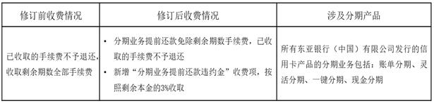 东亚银行信用卡分期付款提前还款收费规则调整