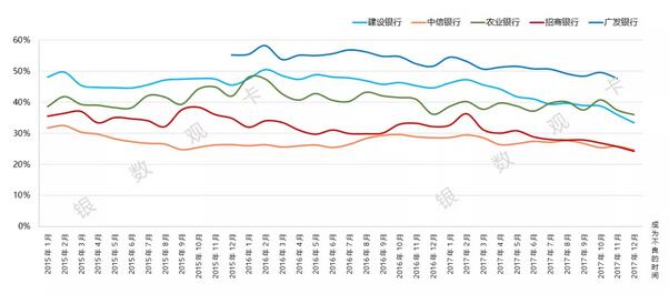从资产证券化看银行信用卡不良资产处置情况