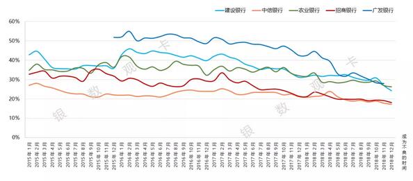从资产证券化看银行信用卡不良资产处置情况