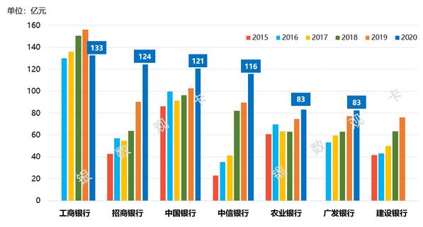 从资产证券化看银行信用卡不良资产处置情况