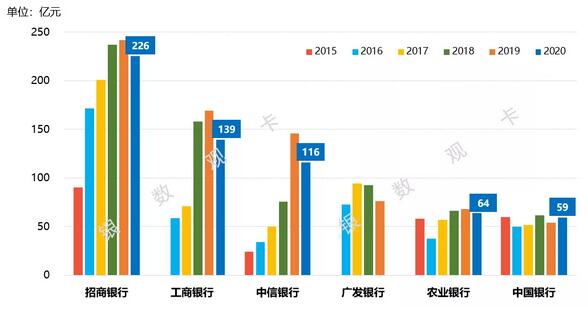 从资产证券化看银行信用卡不良资产处置情况