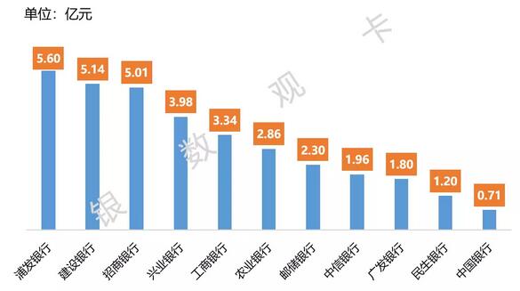 从资产证券化看银行信用卡不良资产处置情况