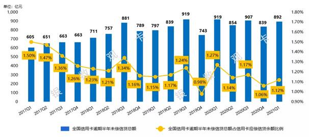 从资产证券化看银行信用卡不良资产处置情况
