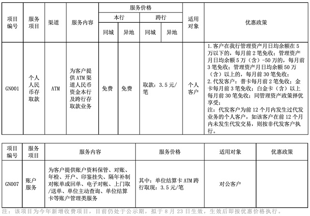 中信银行降低ATM跨行取现手续费