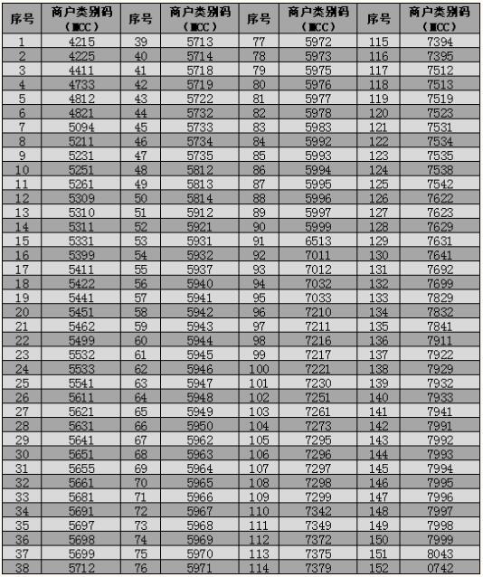 宁夏银行信用卡积分规则调整