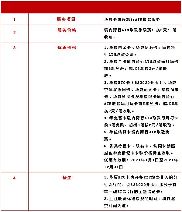 华夏银行借记卡ATM跨行取现服务手续费调整