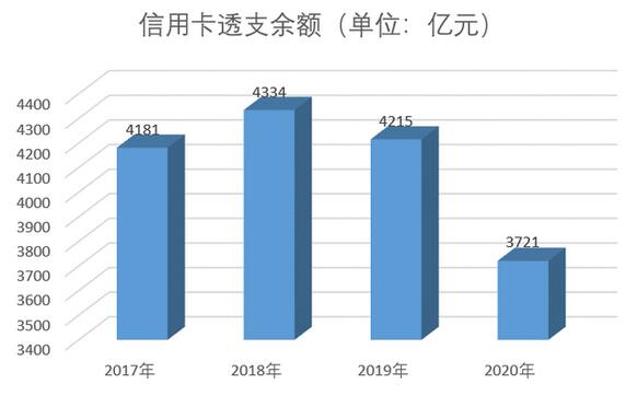 浦发银行信用卡擅自开通扣费项目，屡遭处罚仍无改观？