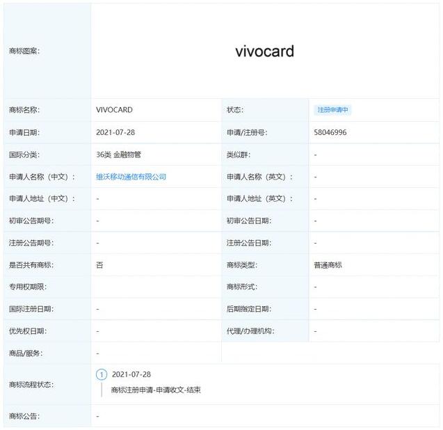 VivoCard