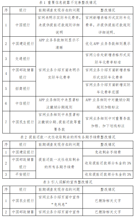 深圳推动十大银行全国范围内全面整改信用卡分期问题