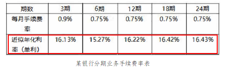 深圳推动十大银行全国范围内全面整改信用卡分期问题