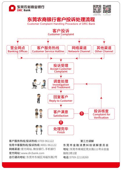 东莞农村商业银行信用卡投诉处理流程