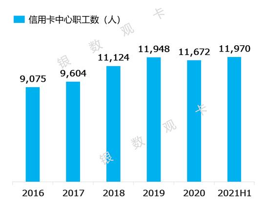 浦发银行信用卡2021年年中报告：流通卡量超4500万张 
