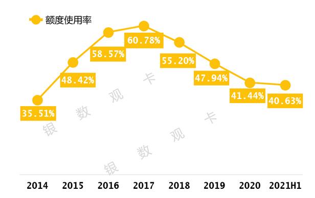 浦发银行信用卡2021年年中报告：流通卡量超4500万张 
