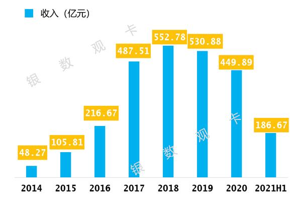 浦发银行信用卡2021年年中报告：流通卡量超4500万张 