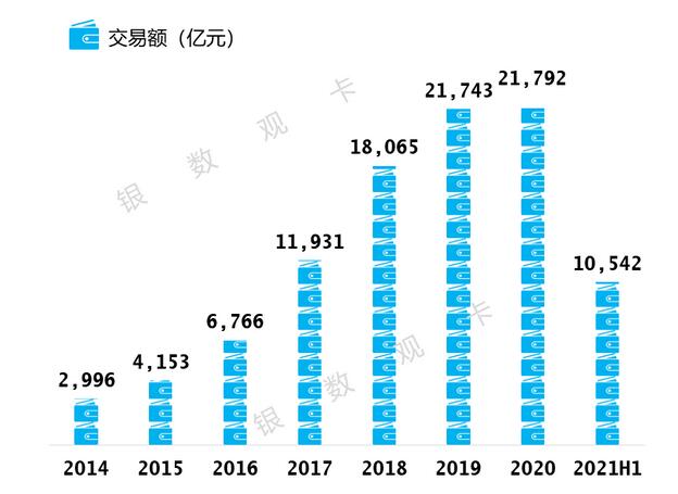 浦发银行信用卡2021年年中报告：流通卡量超4500万张 