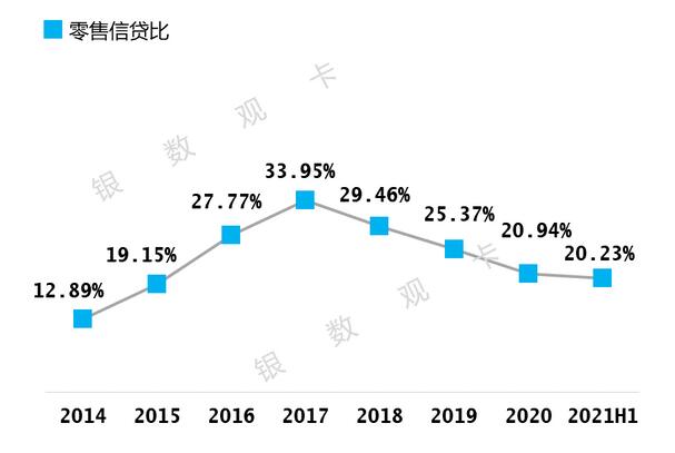 浦发银行信用卡2021年年中报告：流通卡量超4500万张 