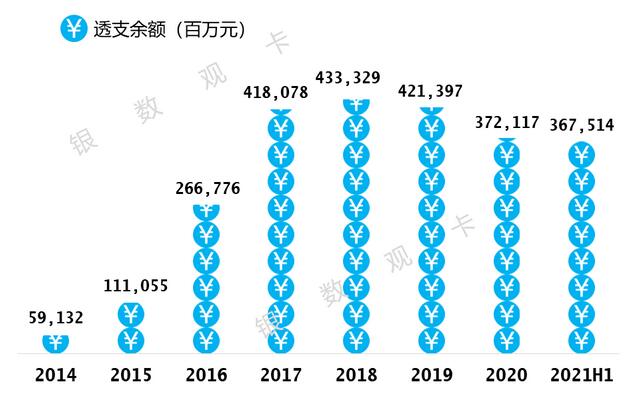 浦发银行信用卡2021年年中报告：流通卡量超4500万张 